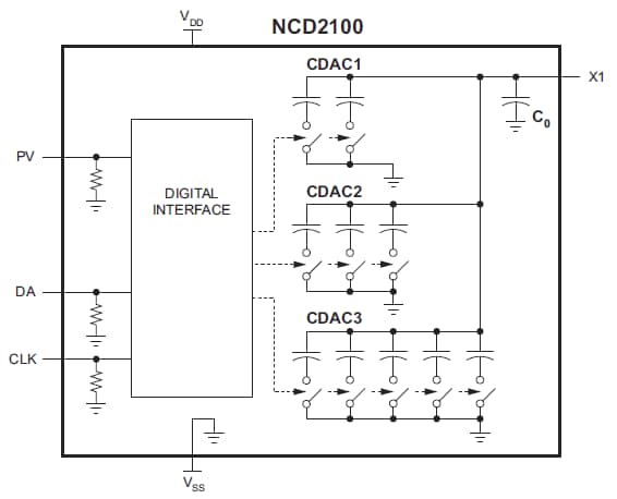 IXYS Integrated Circuits NCD2100 Digital Programmable Capacitors